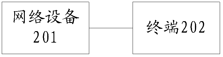 Network device, terminal, and method for determining communication spectrum availability