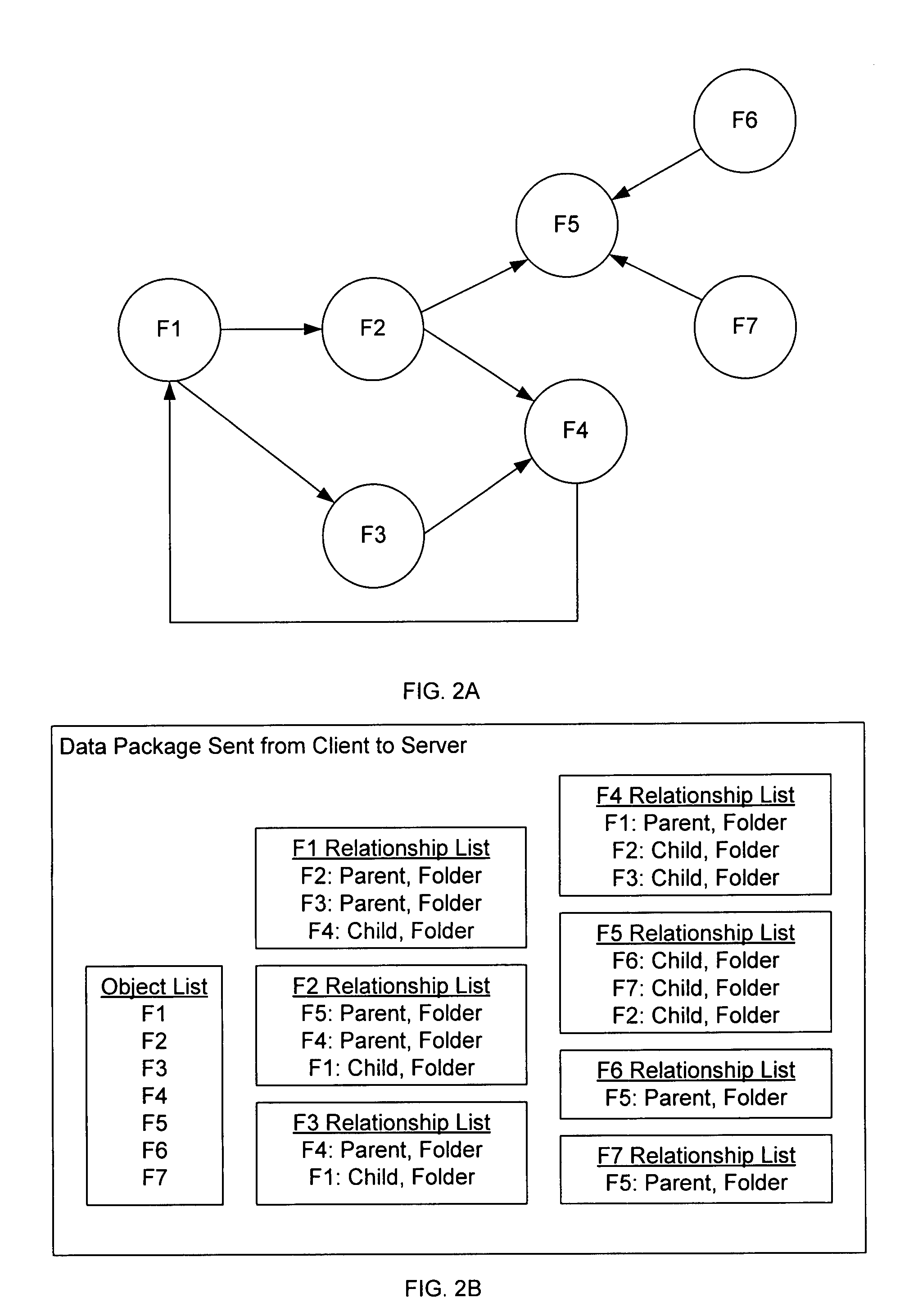 Processing of a generalized directed object graph for storage in a relational database