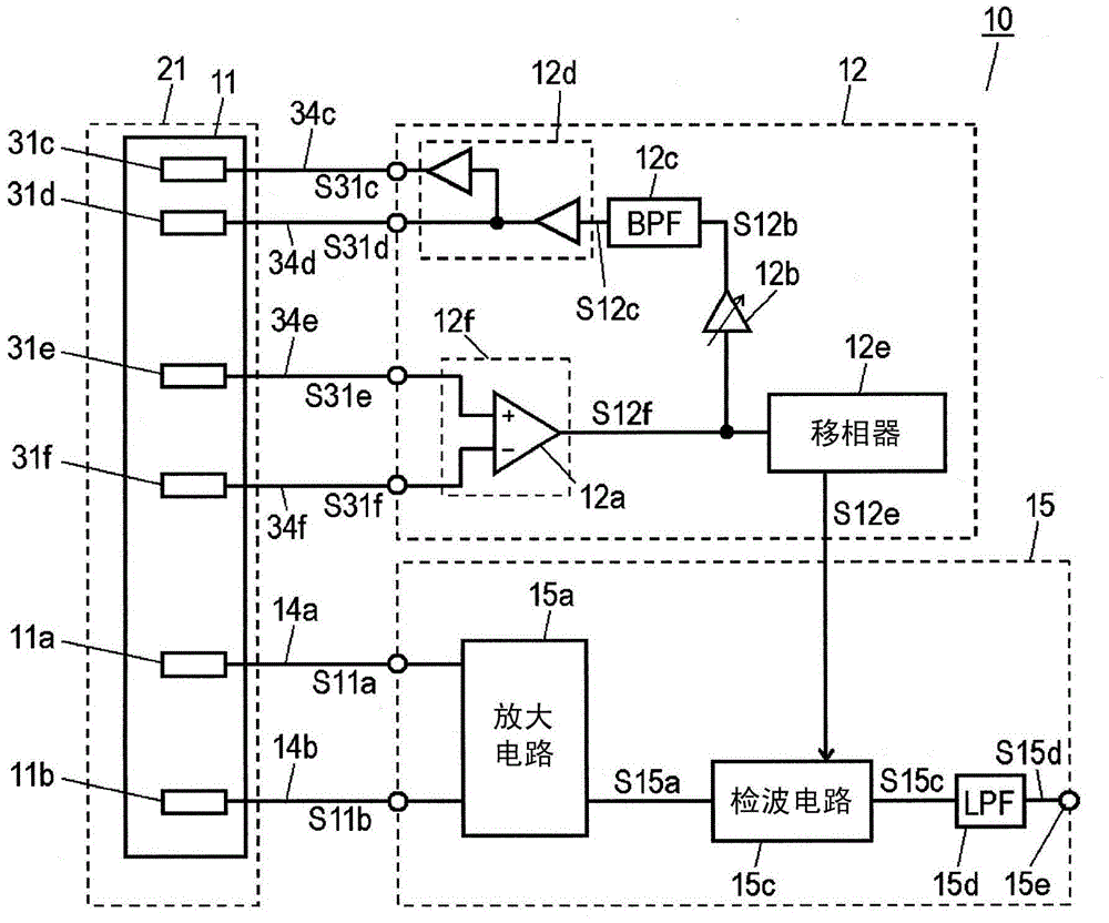 Inertia sensor