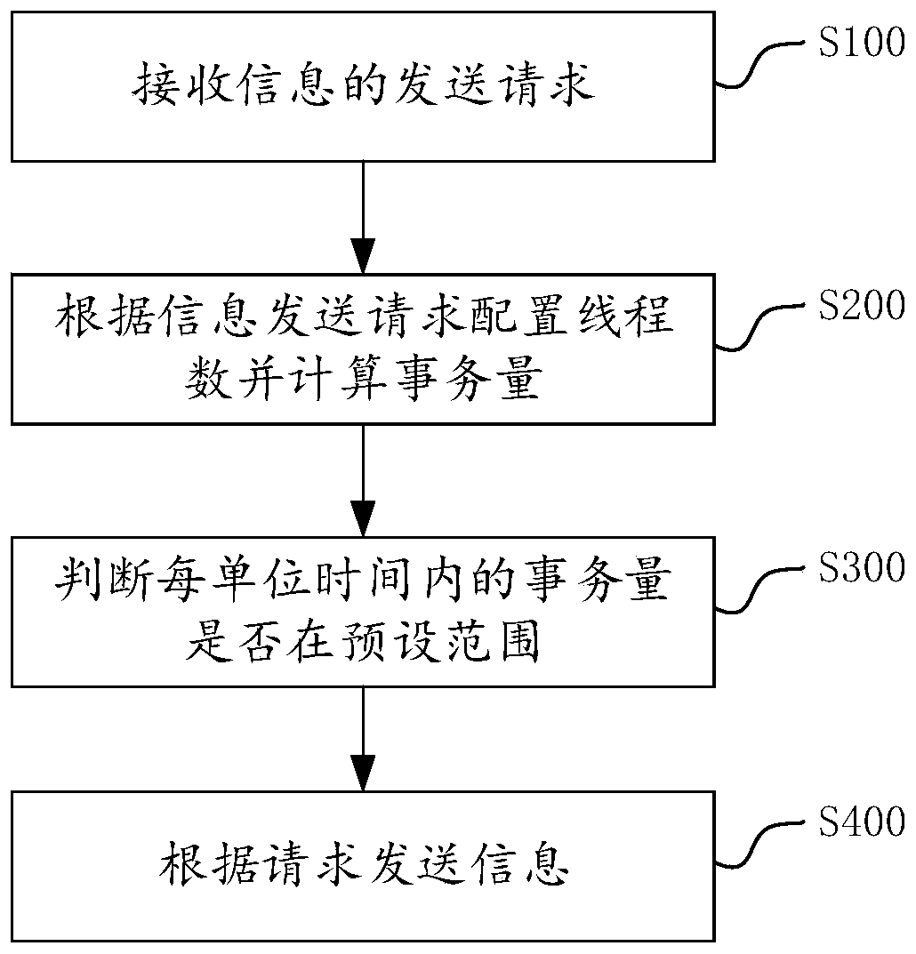 Service message management system and method