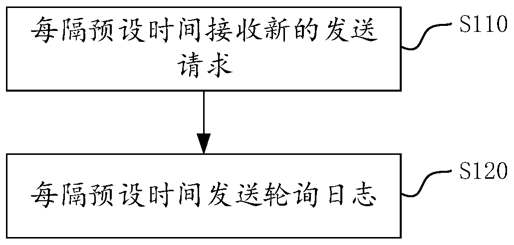 Service message management system and method