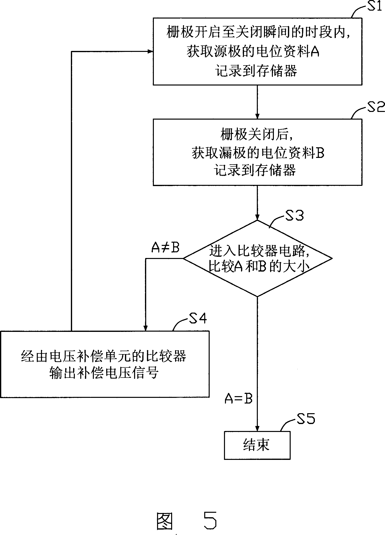 Liquid crystal display and its compensating feed through voltage method