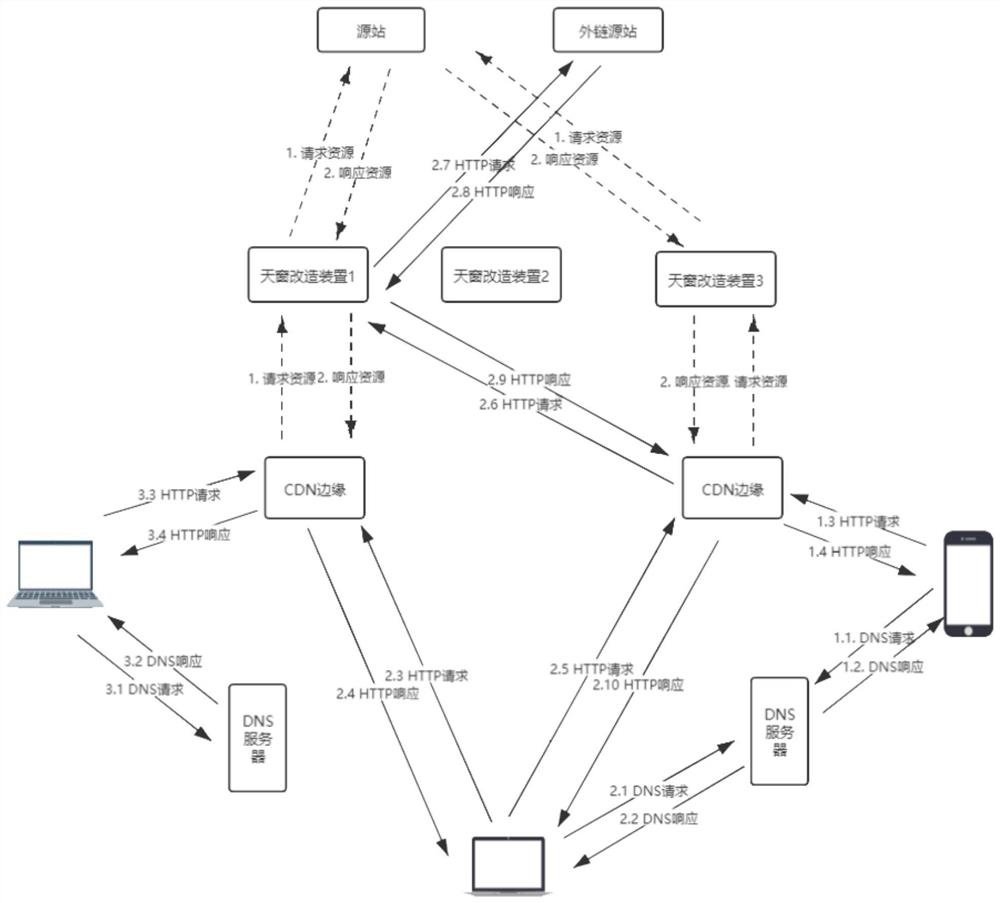 A Distributed System for External Link Rewriting of Fixed-length Domain Names