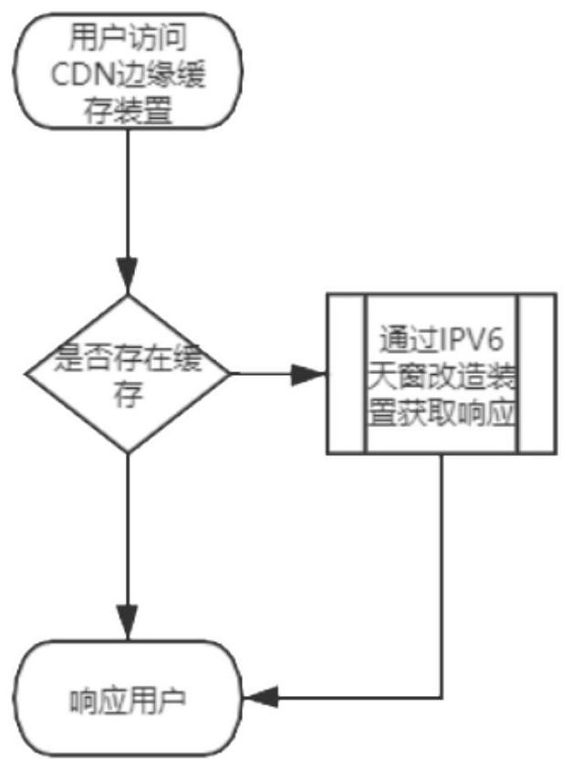 A Distributed System for External Link Rewriting of Fixed-length Domain Names