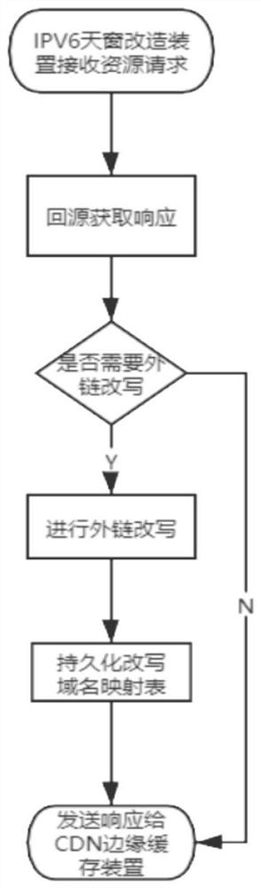 A Distributed System for External Link Rewriting of Fixed-length Domain Names