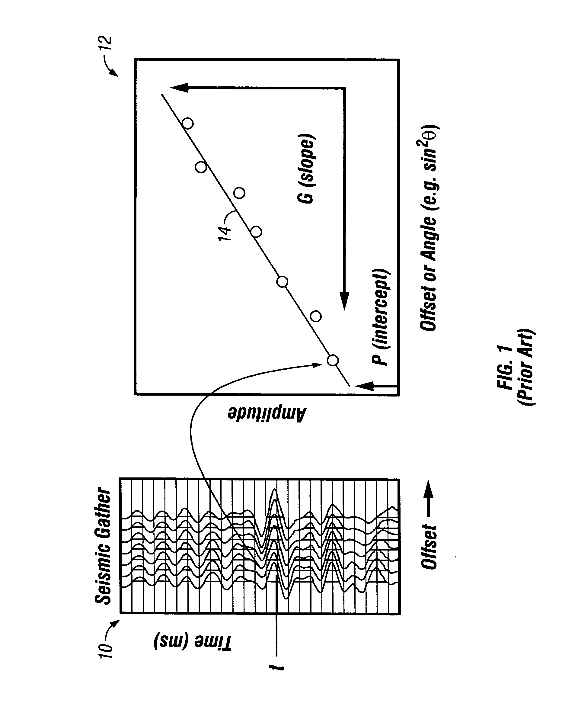 Method of processing seismic data to extract and portray AVO information