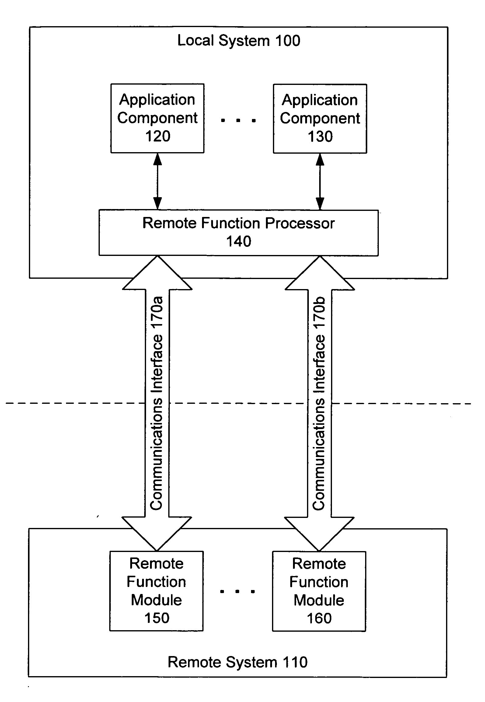 System and method for processing remote function calls