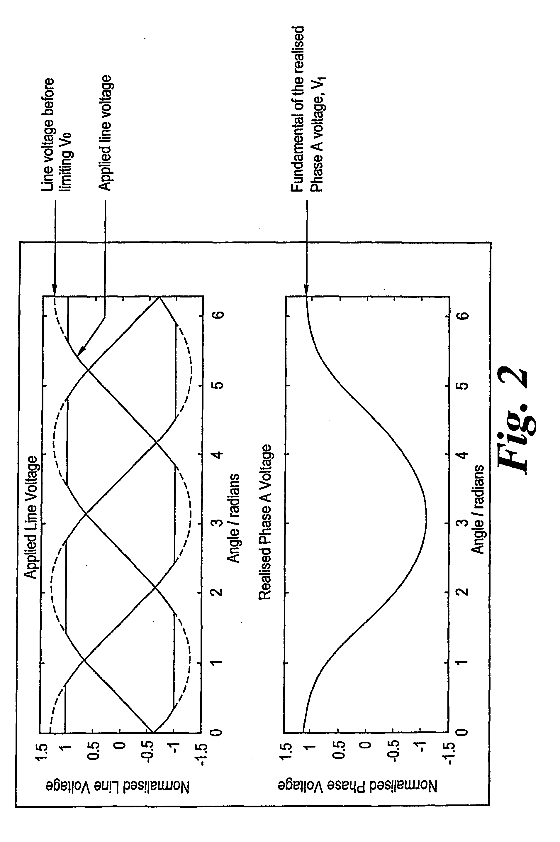 Motor drive control with a single current sensor using space vector technique