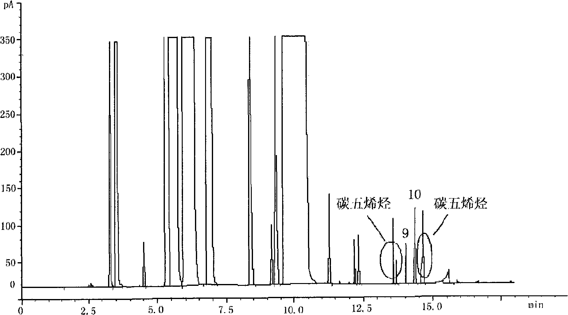 Method and instrument for quantitatively analyzing trace amount acetylene hydrocarbon in carbon four fractions