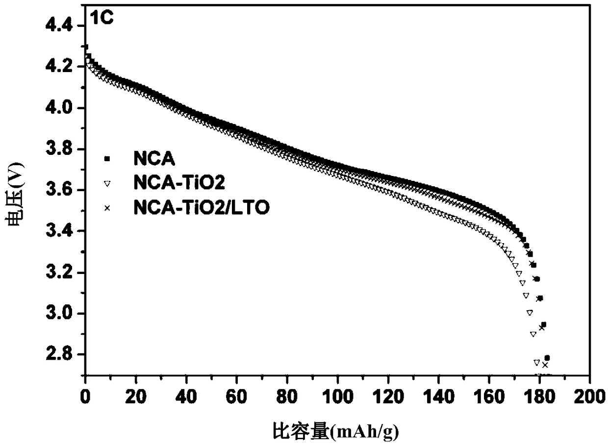 Modified lithium ion battery cathode material, preparation method thereof, and lithium ion battery comprising same