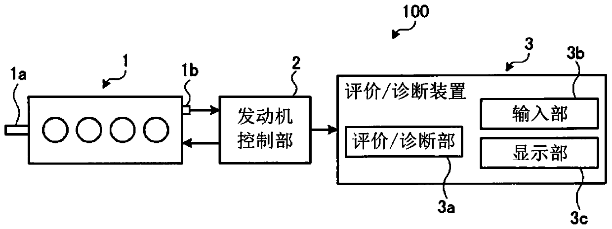 Method of evaluating fatigue level of constituent component of marine diesel engine, fatigue level evaluation device, remaining lifetime diagnosing method, remaining lifetime diagnosing device, and system