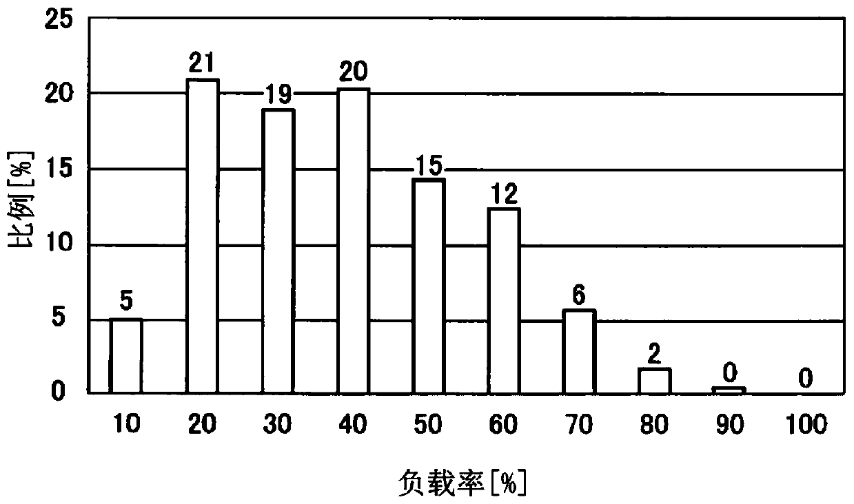 Method of evaluating fatigue level of constituent component of marine diesel engine, fatigue level evaluation device, remaining lifetime diagnosing method, remaining lifetime diagnosing device, and system