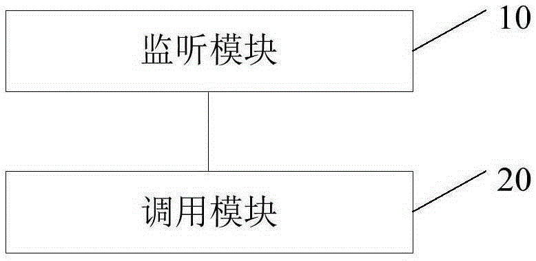 Method and device for controlling volume of playback equipment through communication equipment, and communication equipment