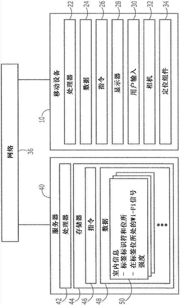 Position indication controls for device locations