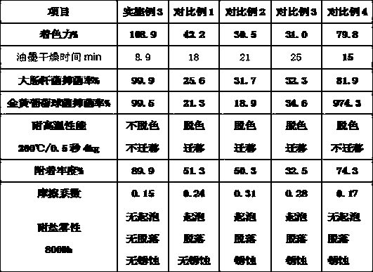 Color ink for packaging and preparation method thereof