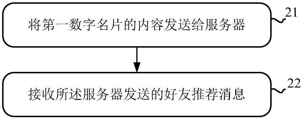 Friend recommending method based on digital business card and apparatus thereof