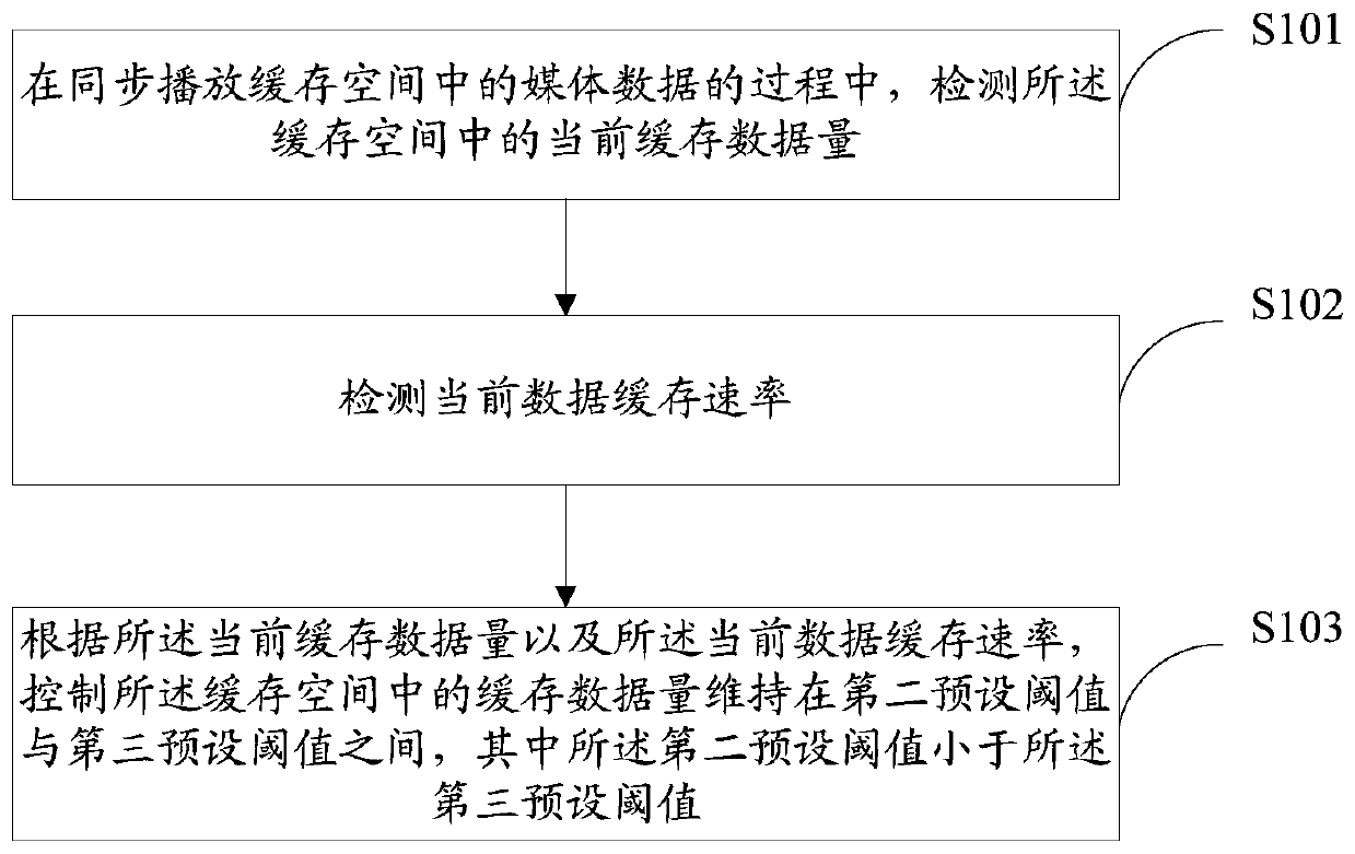 Multimedia synchronous playing method, device, terminal and system