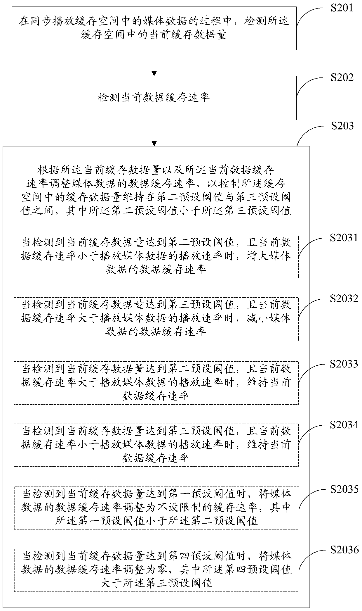 Multimedia synchronous playing method, device, terminal and system