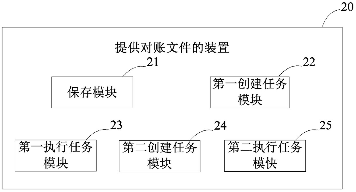 A method and device for providing reconciliation documents