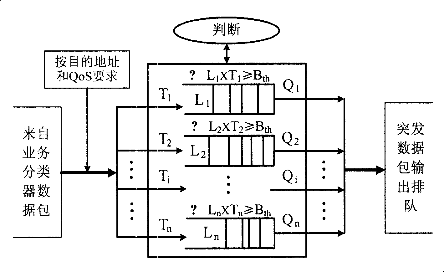 Optical burst switch network self-adaptive converging method and device thereof