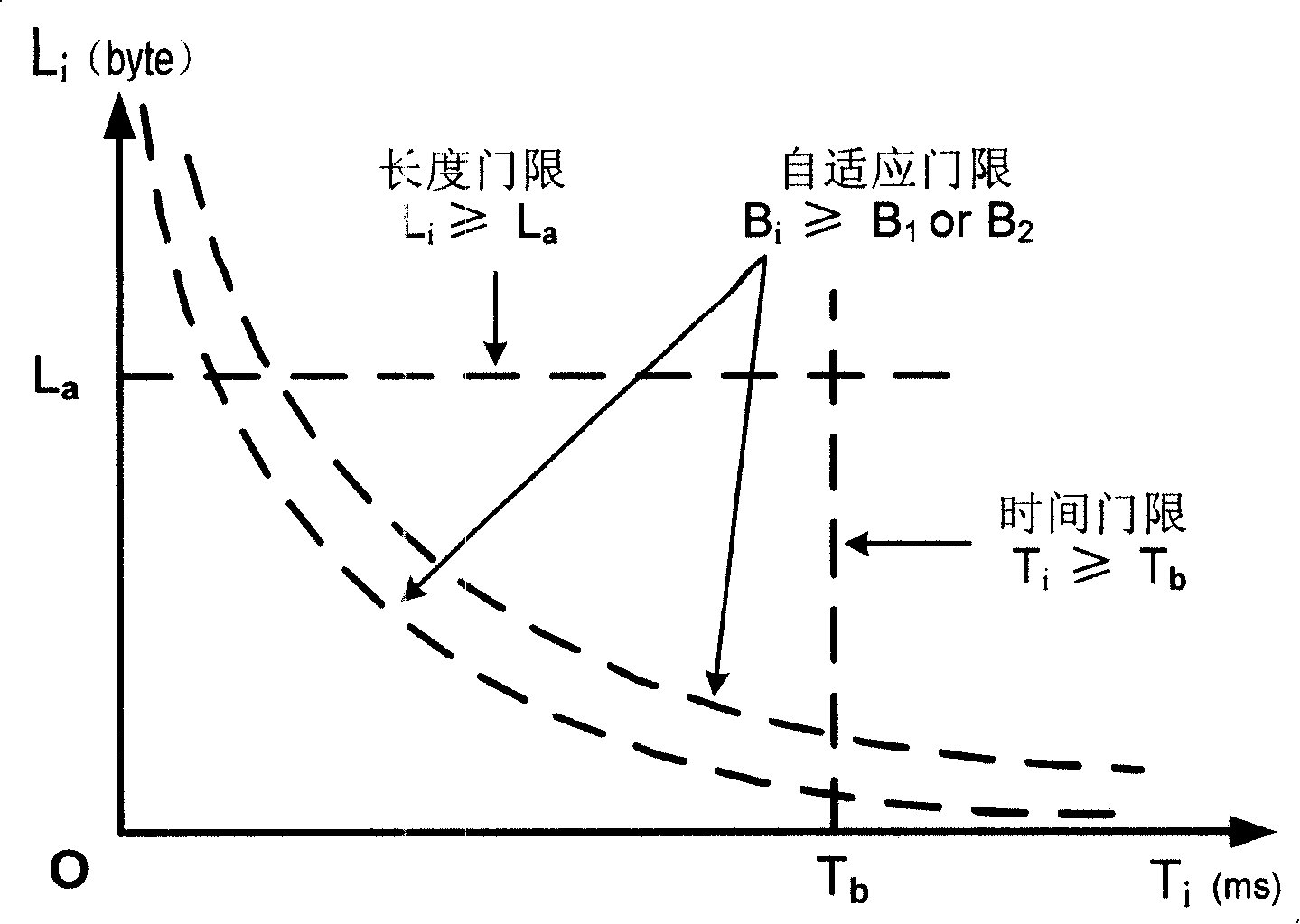 Optical burst switch network self-adaptive converging method and device thereof