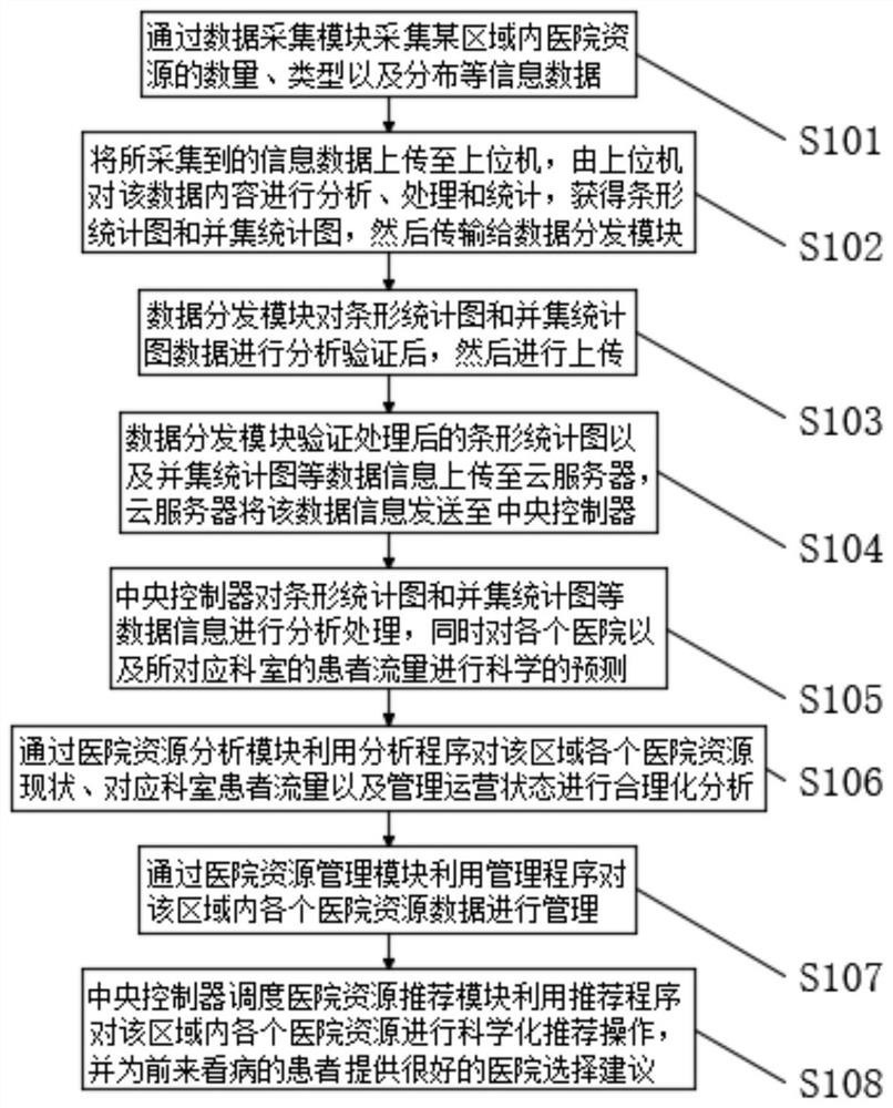 Big data statistical system and statistical method based on regional block chain