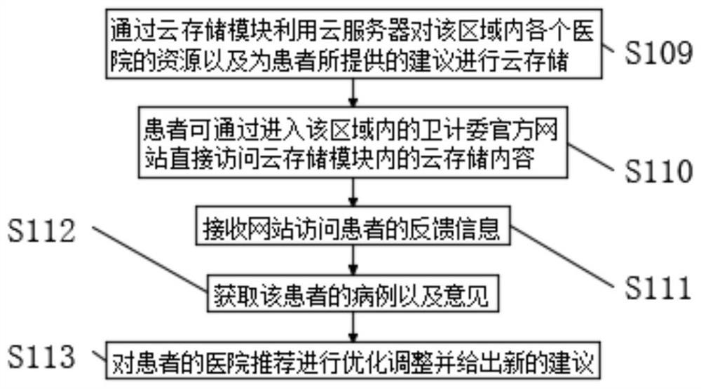 Big data statistical system and statistical method based on regional block chain