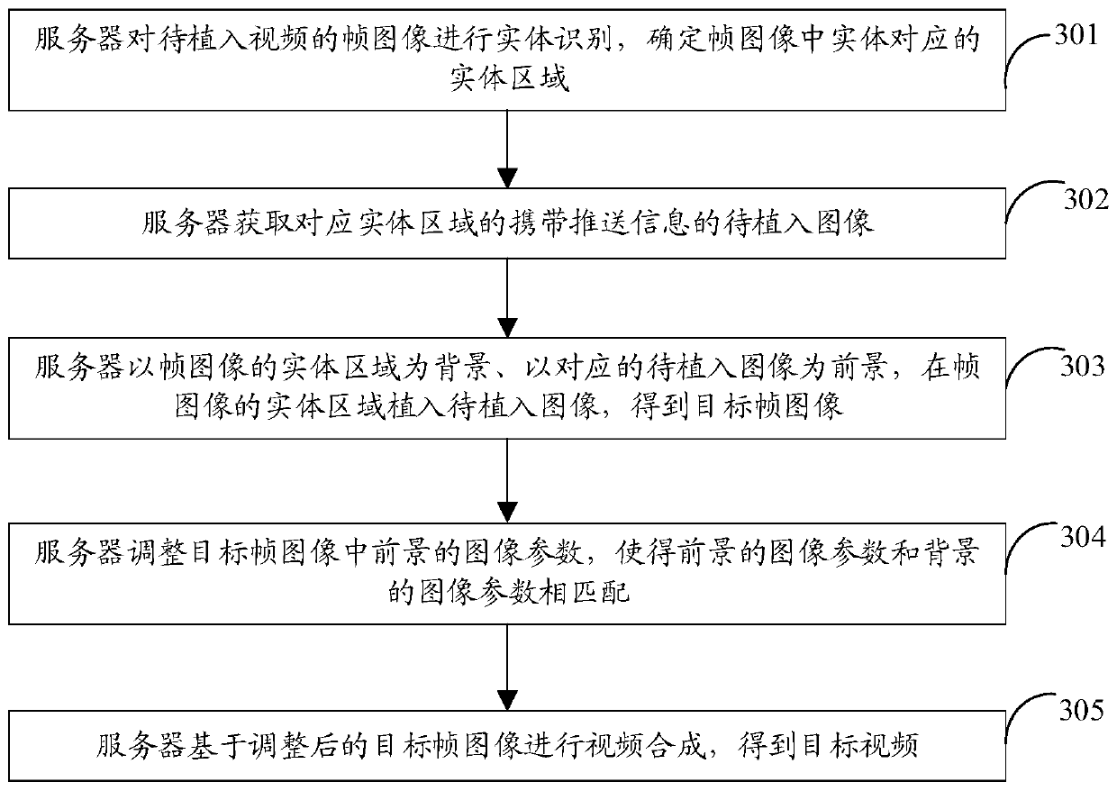 Method and device for implanting push information into video, electronic equipment and storage medium