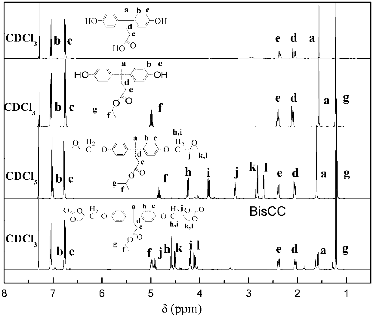 Preparation method and application of diphenolic acid based nonisocyanate polyurethane