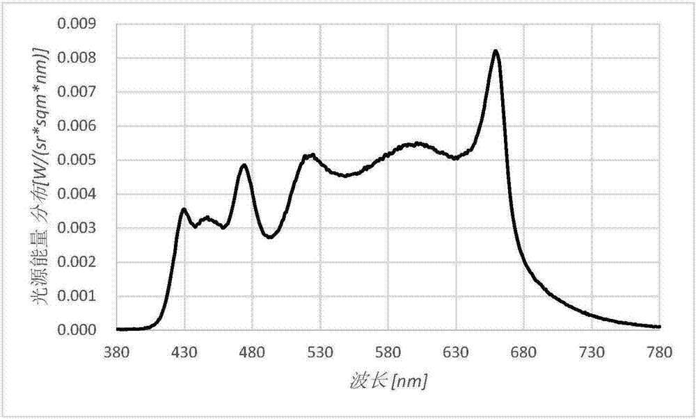 Method utilizing single exposure shooting to acquire multispectral images