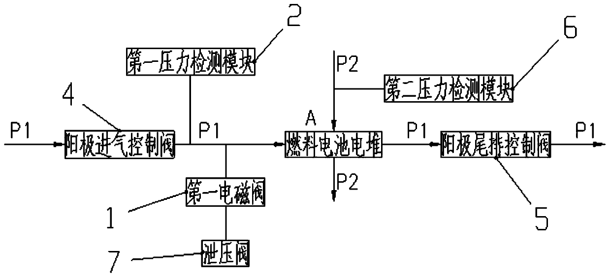 Overpressure protection device for fuel cell and control method