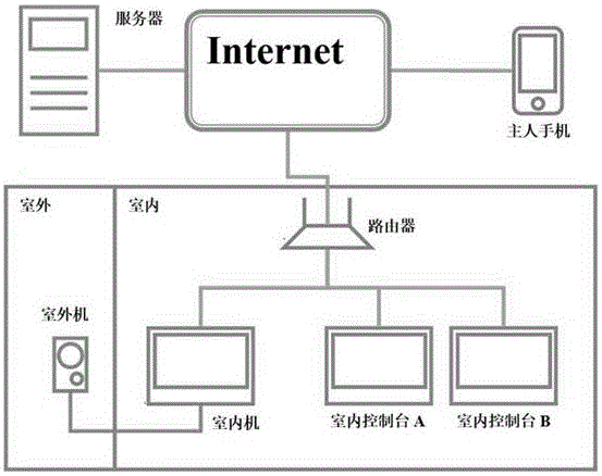 Electronic doorbell interception and break-in management apparatus and method