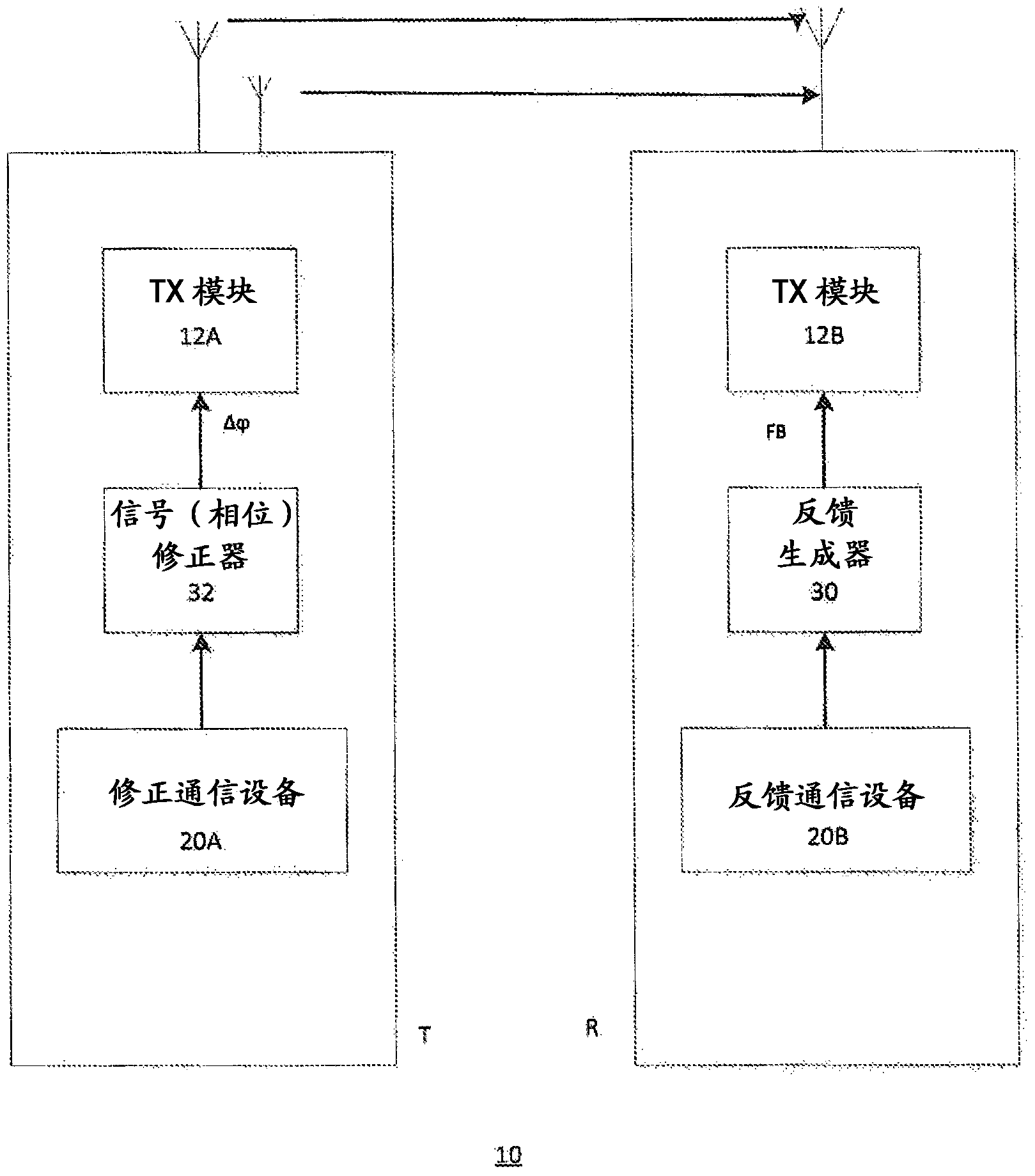 General phase perturbation method