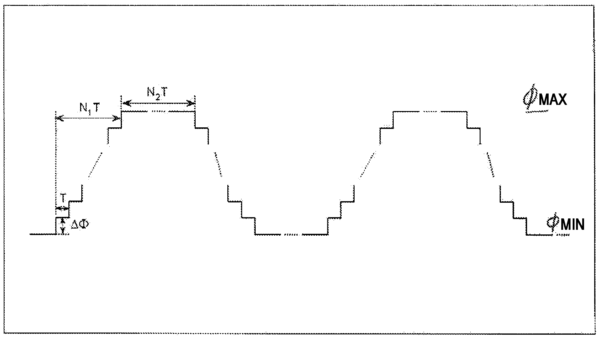 General phase perturbation method