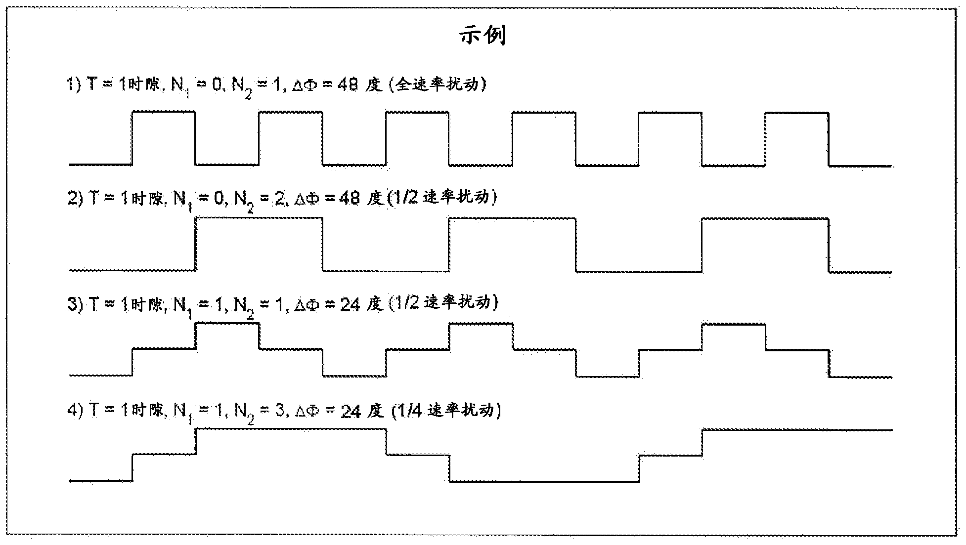 General phase perturbation method