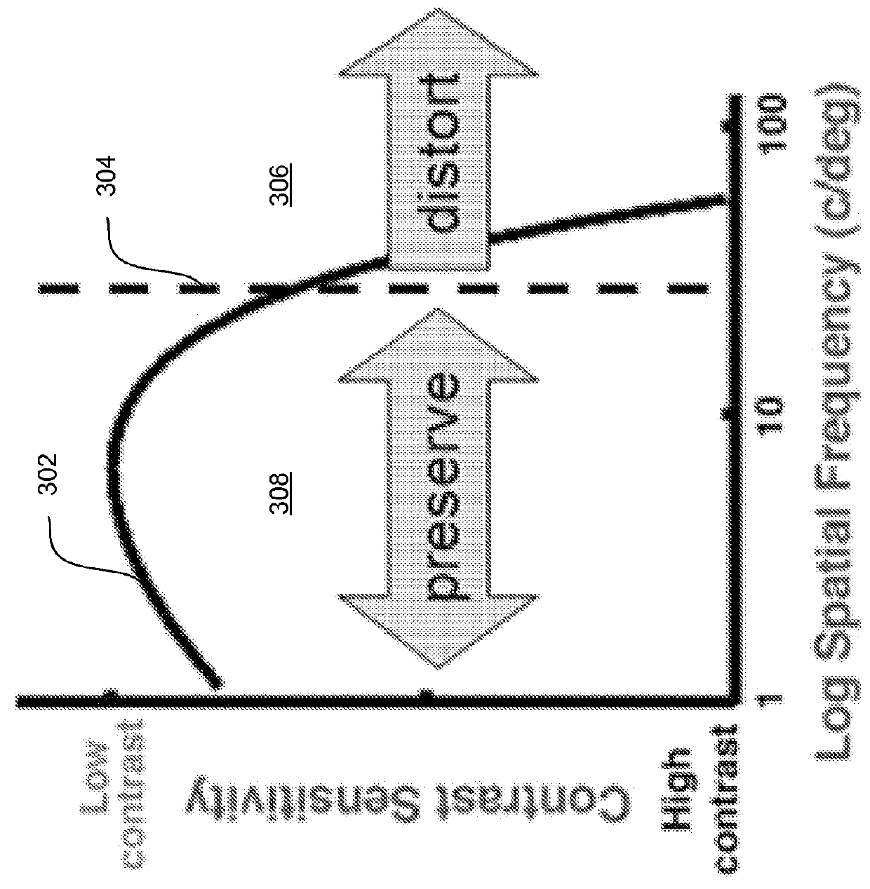 Method and system for improved video codec rate-distortion performance by pre and post-processing