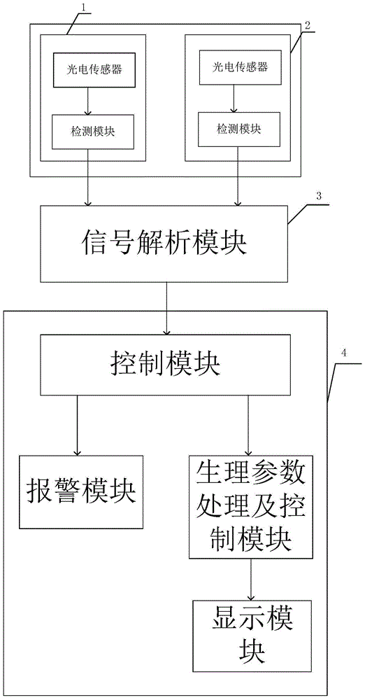 A wrist monitoring system with multiple photoelectric sensor modules