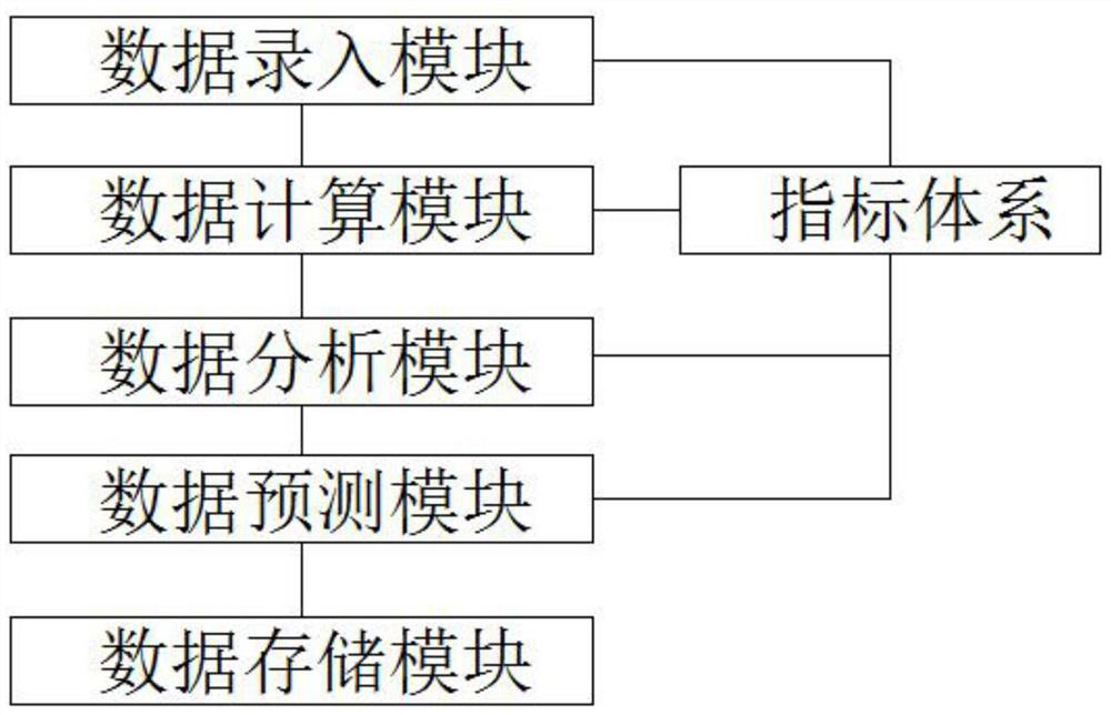 Military industry macroscopic quality level evaluation method