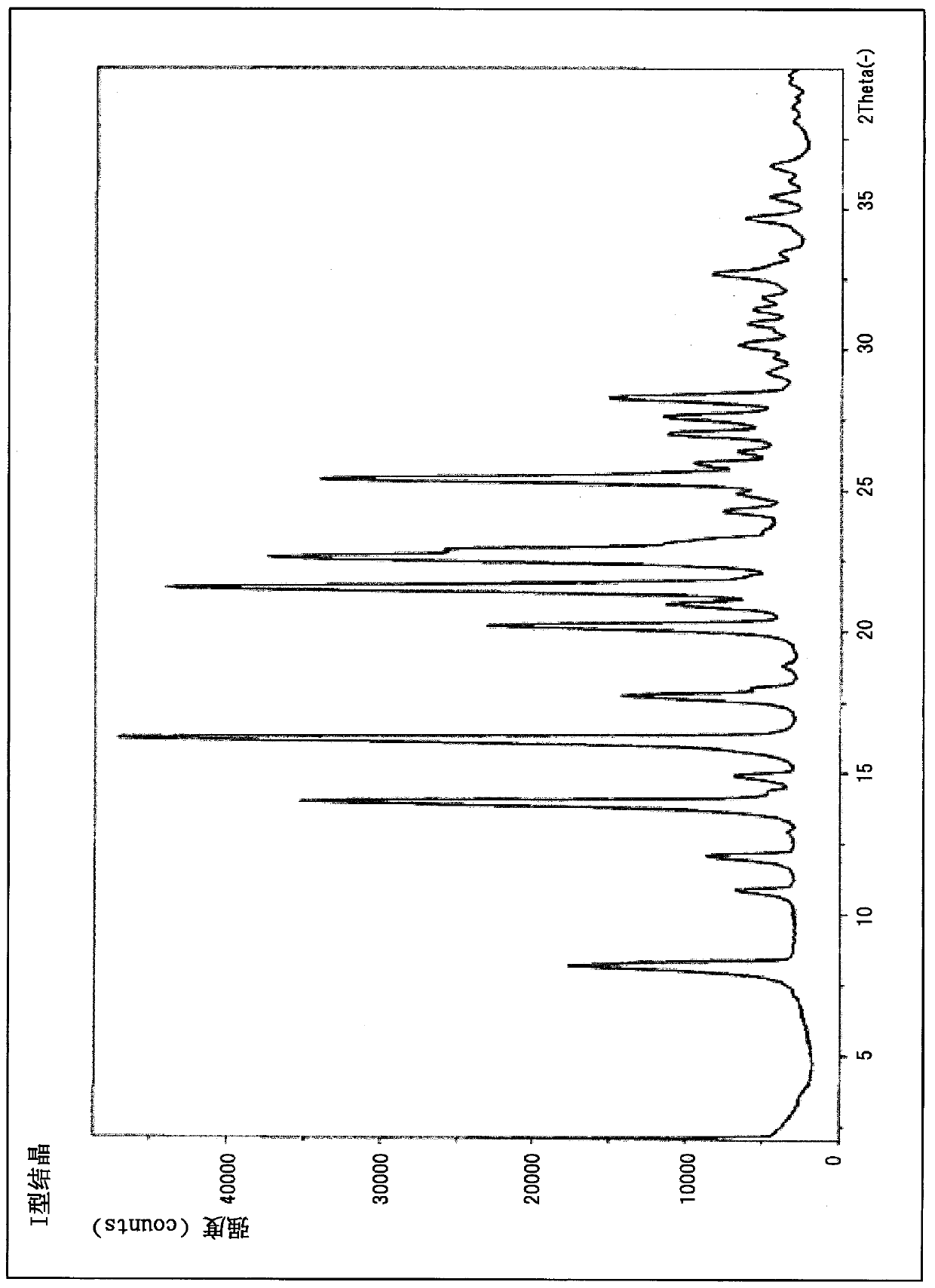 Crystallization of azabicyclic compounds