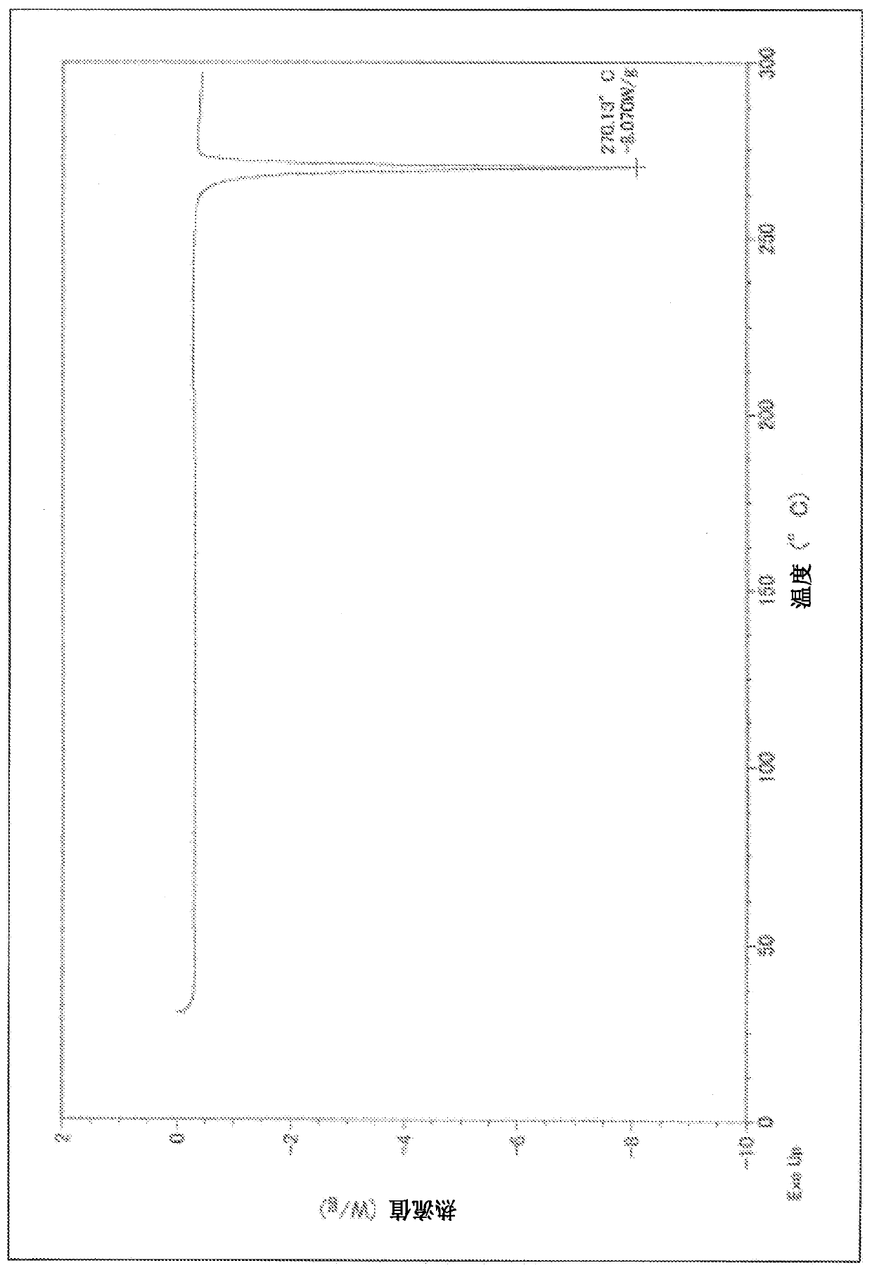 Crystallization of azabicyclic compounds