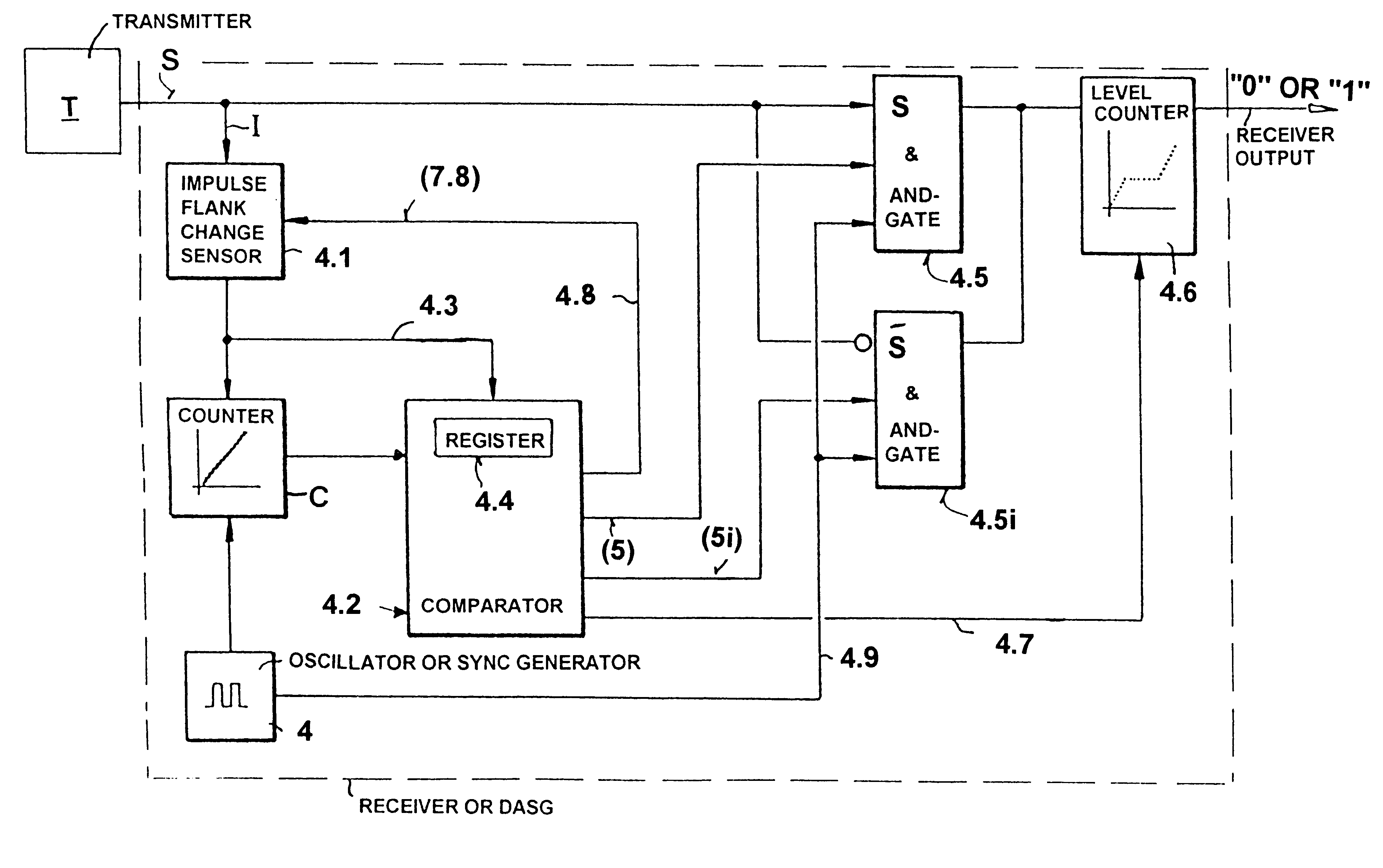 Method for transmitting digital data impulses