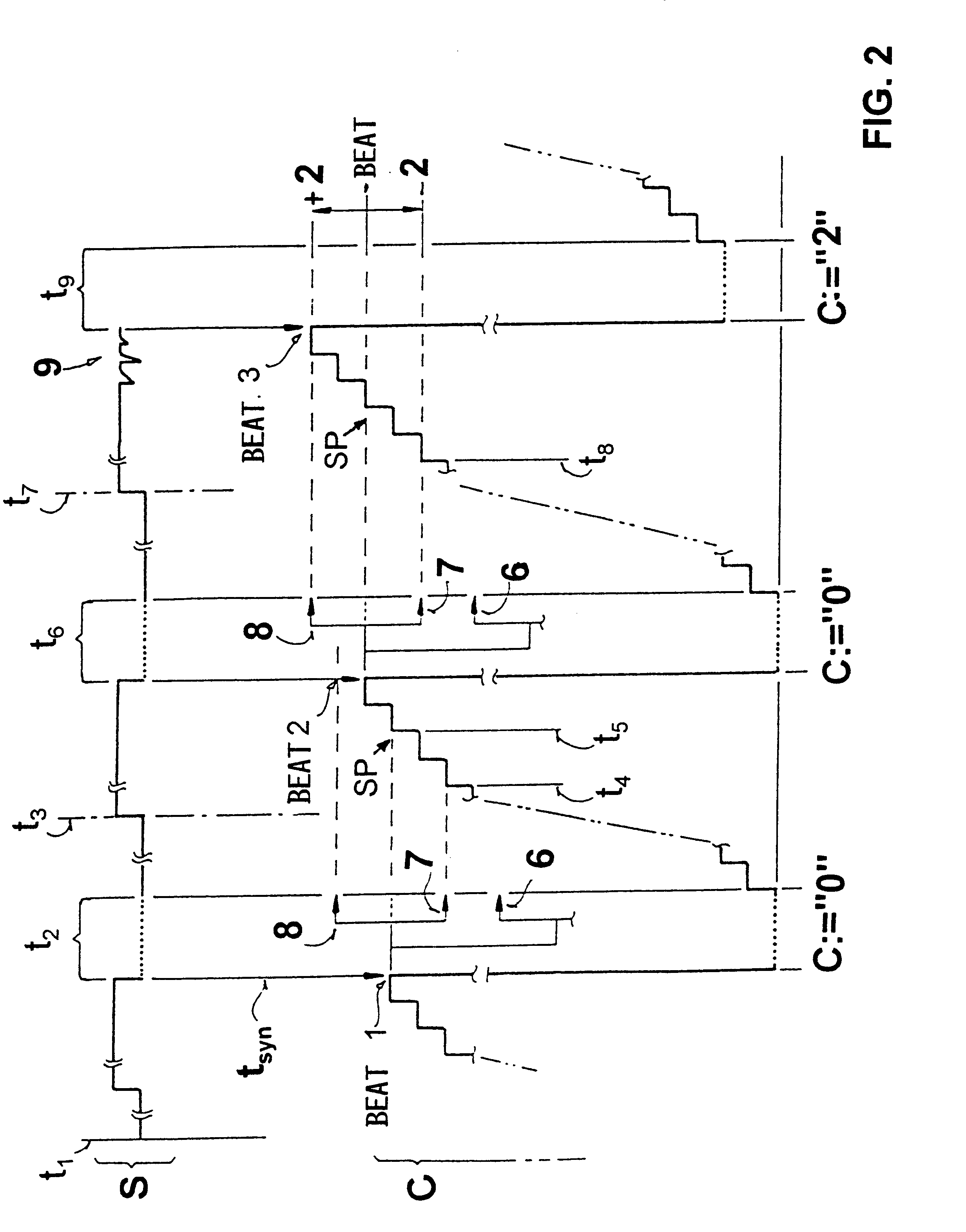 Method for transmitting digital data impulses