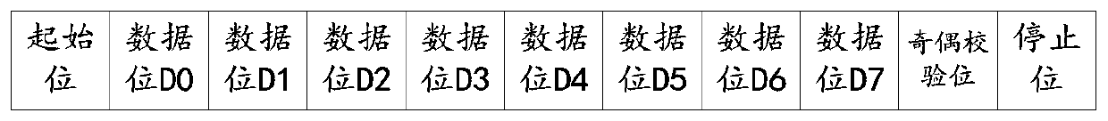 Method for realizing serial port communication and single-chip microcomputer system