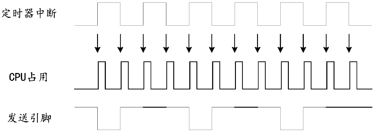 Method for realizing serial port communication and single-chip microcomputer system