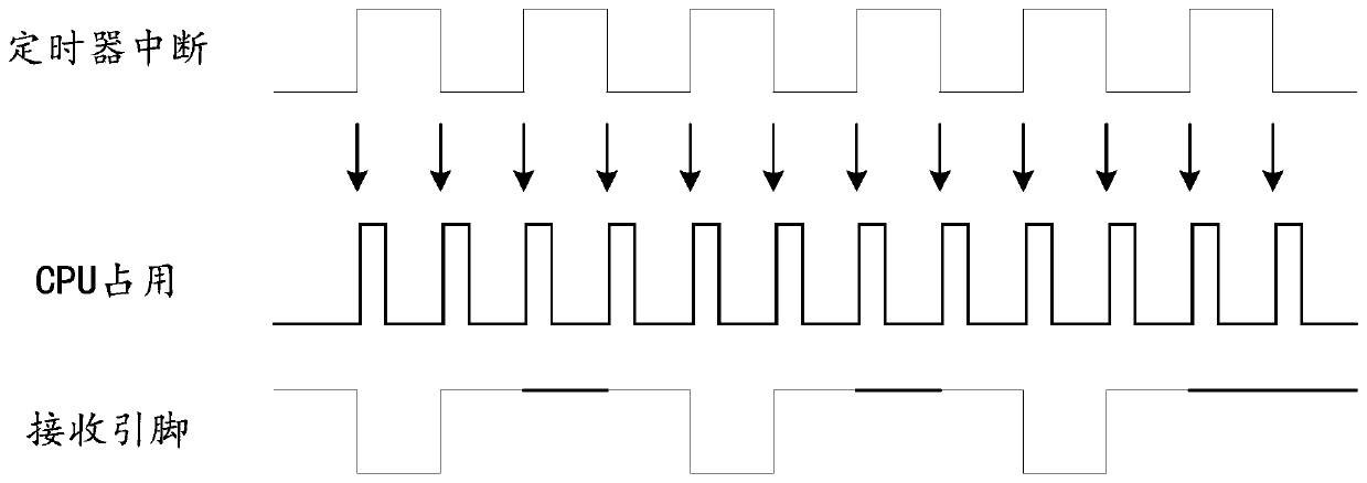 Method for realizing serial port communication and single-chip microcomputer system