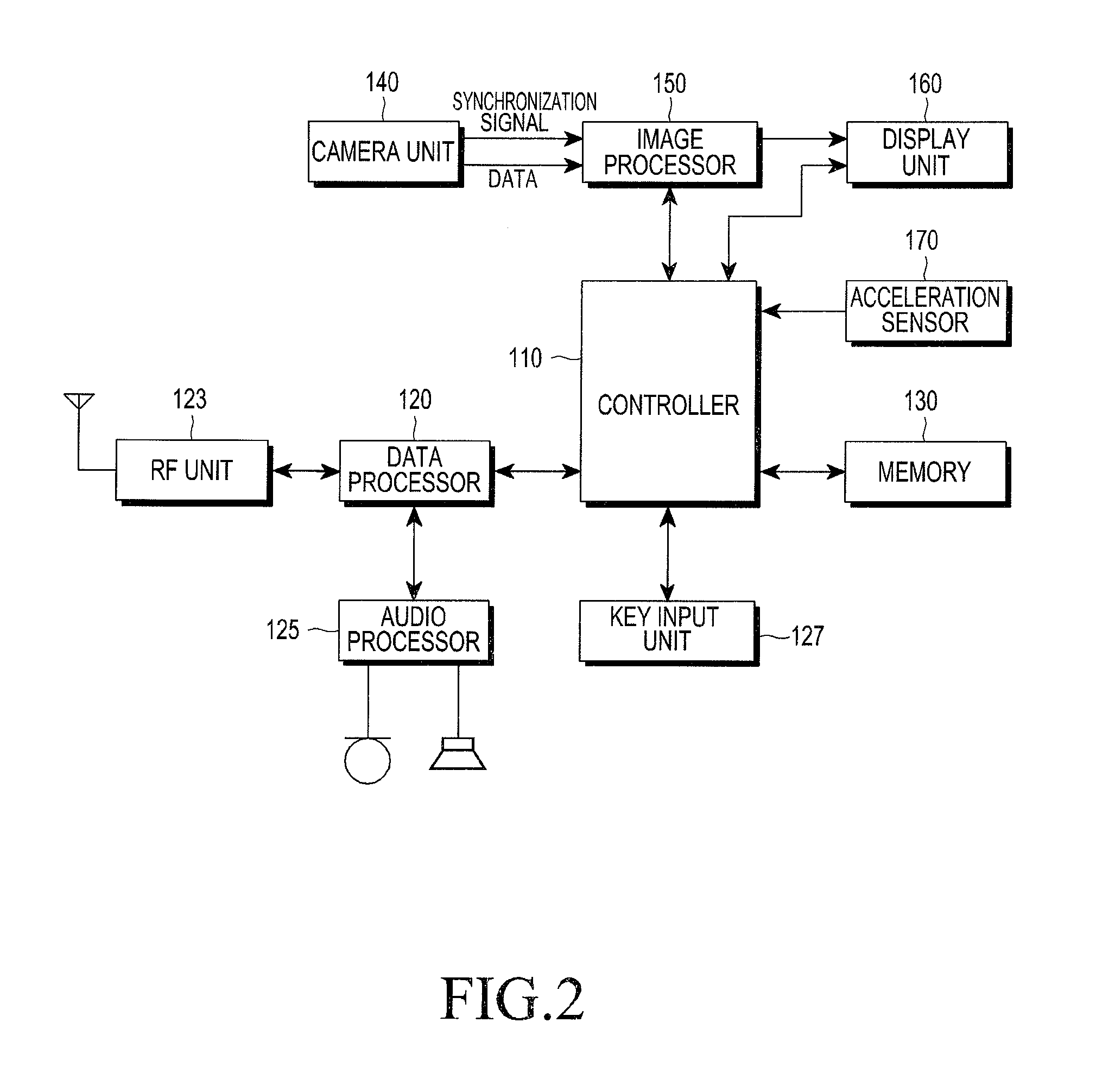 Device and method for searching for e-book in portable terminal