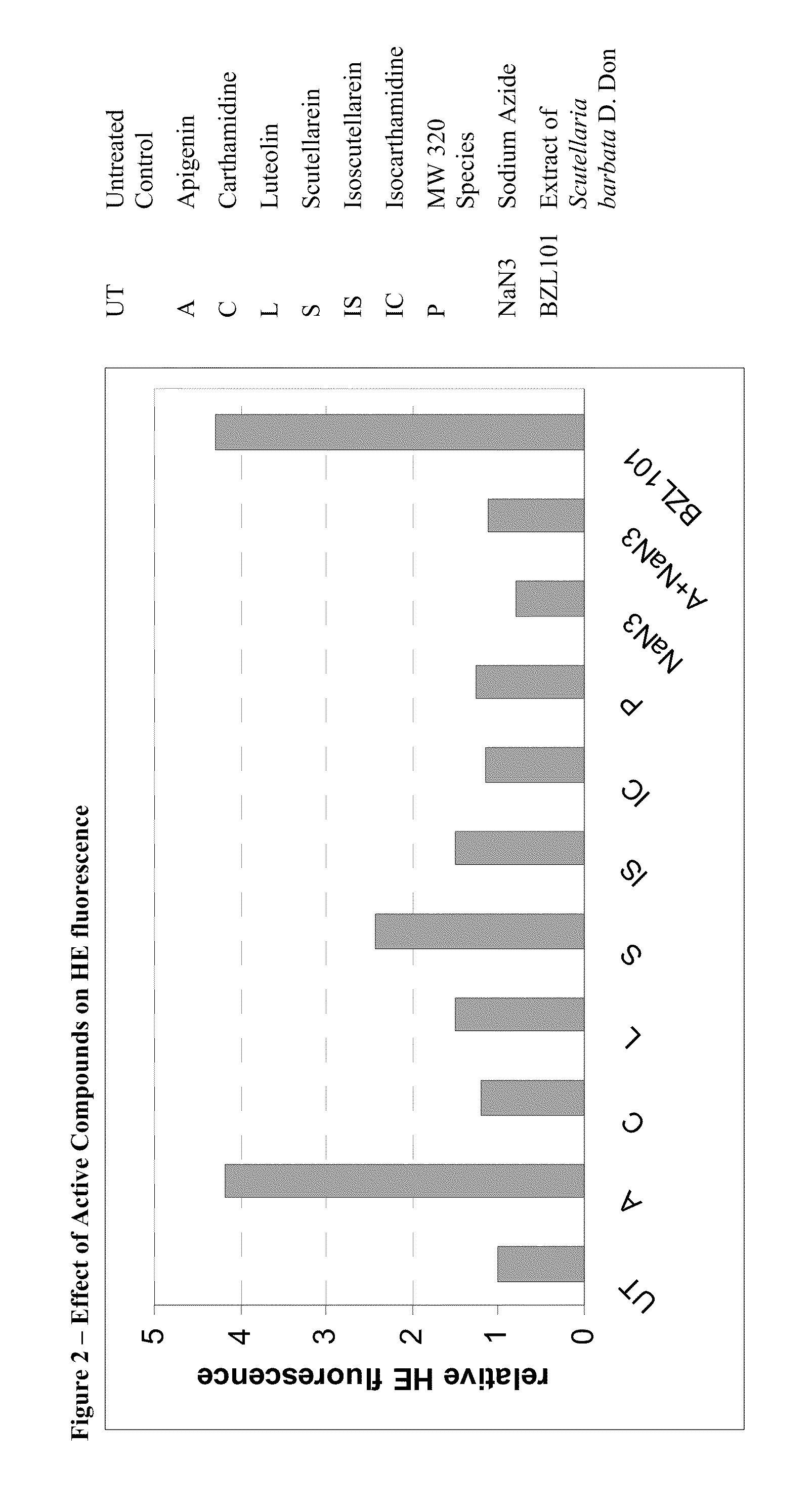 Methods and compositions for the treatment of cancer