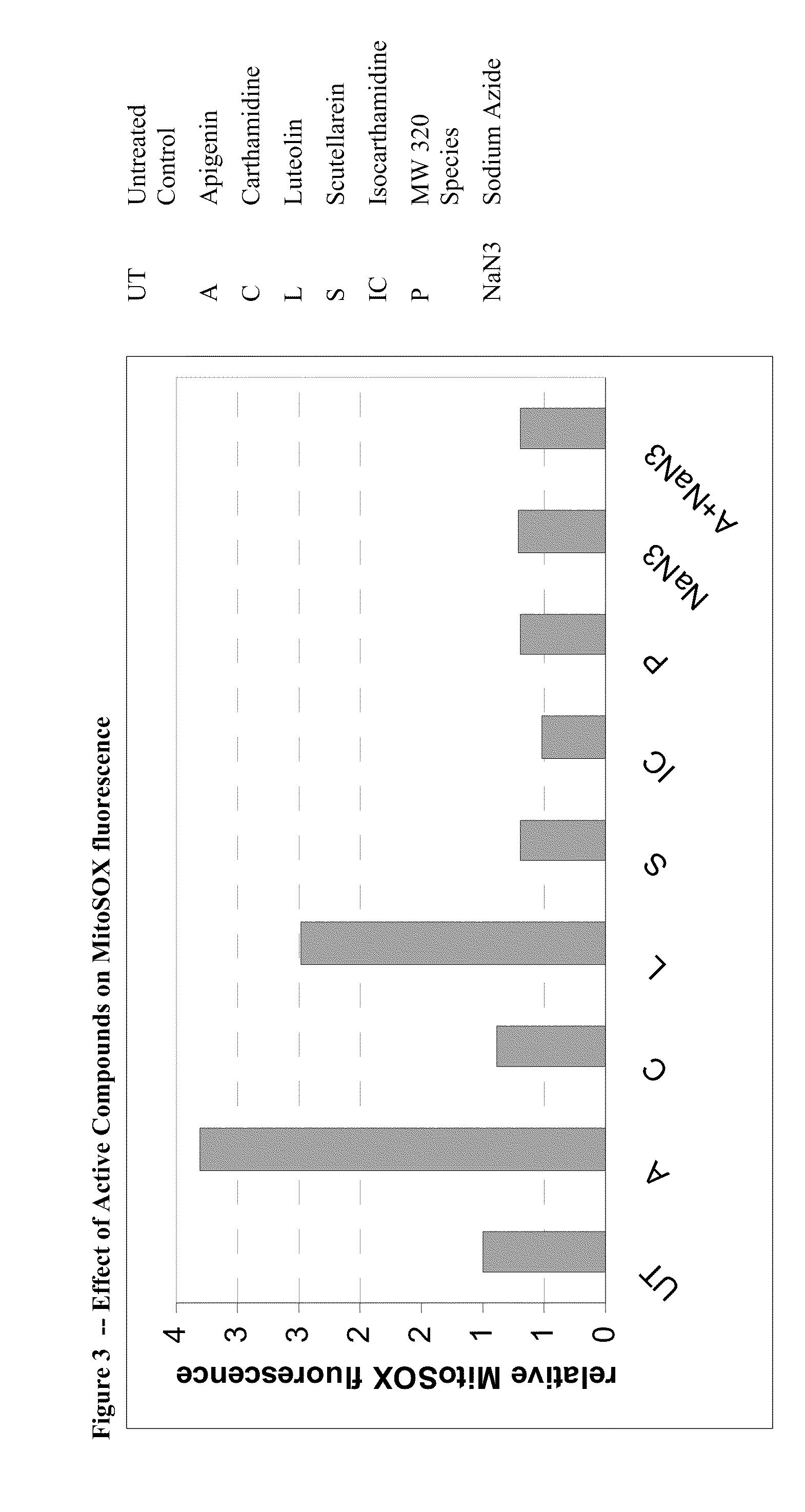 Methods and compositions for the treatment of cancer