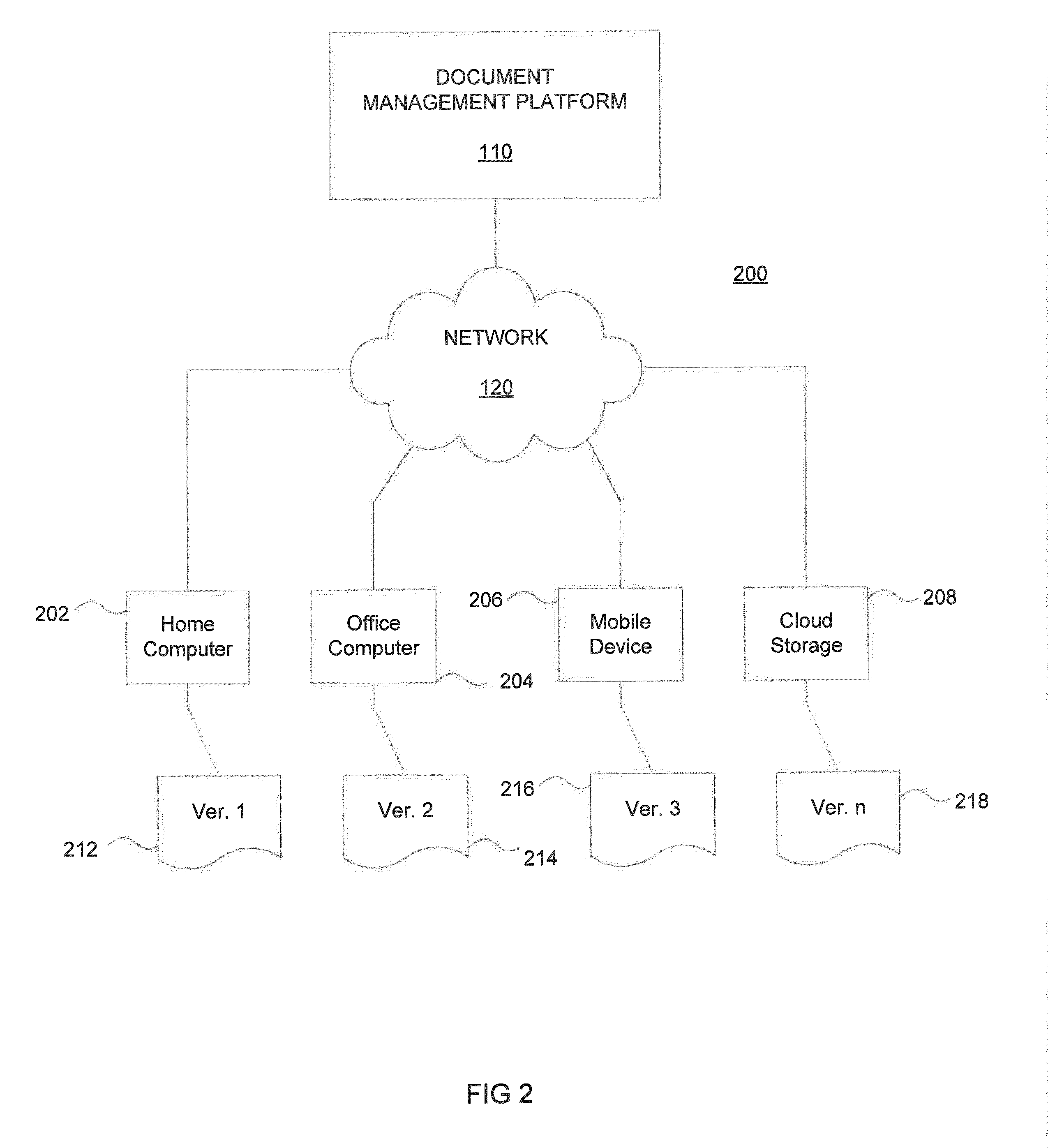 Systems and methods for multiple document version collaboration and management