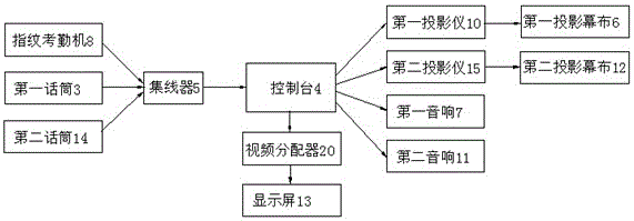 Teaching system suitable for large multimedia classroom